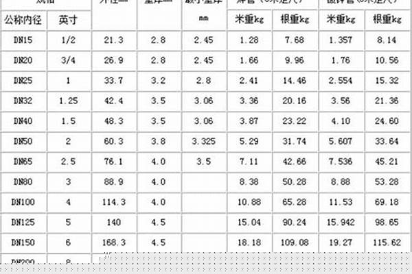 方钢管规格表详解_方钢管规格表详解图片