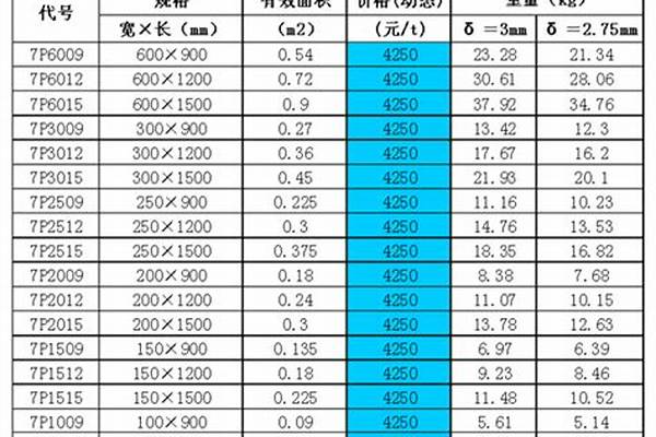 方钢管的理论重量怎么计算_方钢管的理论重量怎么计算出来