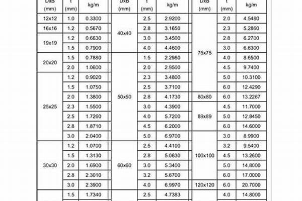 方钢管理论重量表以及计算公式_方钢管理论重量表以及计算公式图