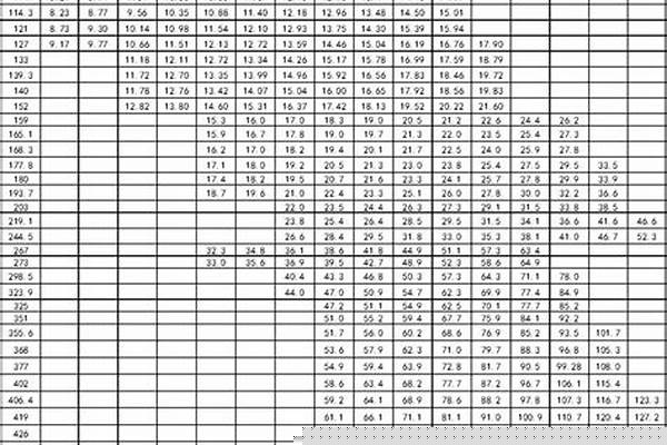 方管钢材理论重量计算_方管钢材理论重量计算公式