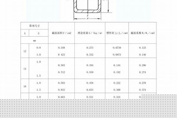 方管的尺寸_方管的尺寸规格表