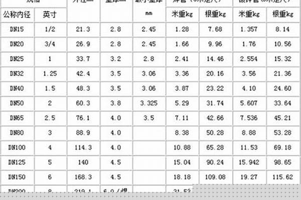 黑铁管规格_黑铁管规格标准尺寸
