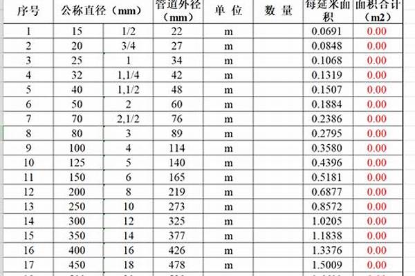 钢管防腐面积计算公式_钢管防腐面积计算公式是什么