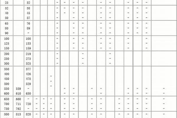 钢管防腐等级_钢管防腐等级划分标准