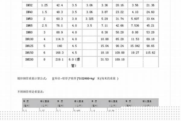 钢管重量的计算_钢管重量的计算DN40壁厚3.3一米多少公斤