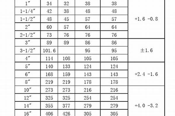 钢管重量怎么计算公式_钢管重量怎么计算公式表