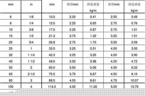 钢管直径和壁厚_钢管直径和壁厚的规格