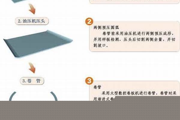 钢管的成型工艺_钢管的成型工艺有哪些