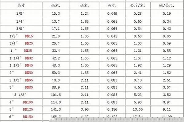 钢管的公式怎么算_钢管公式算法