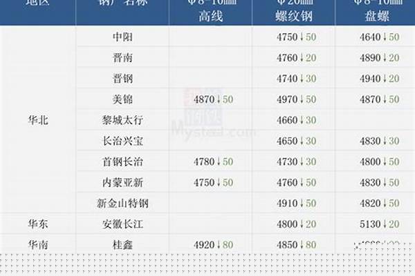 钢管现在市场价多少钱_钢管现在市场价多少钱一吨