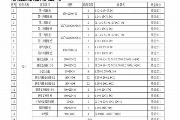 钢管架的预算报价_钢管架的预算报价表格