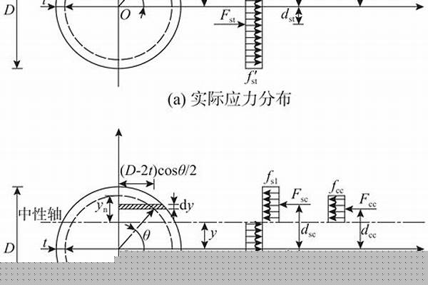 钢管抗弯强度计算_钢管抗弯强度计算公式