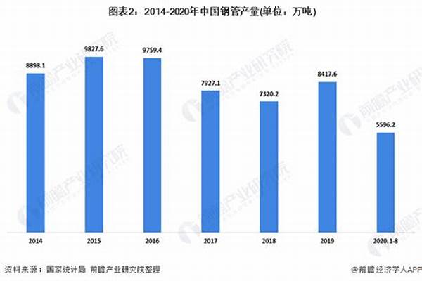 钢管市场需求_钢管市场需求分析