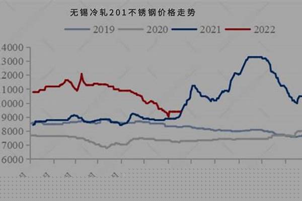 钢管市场价格跟钢铁价格_钢管市场价格跟钢铁价格一样吗