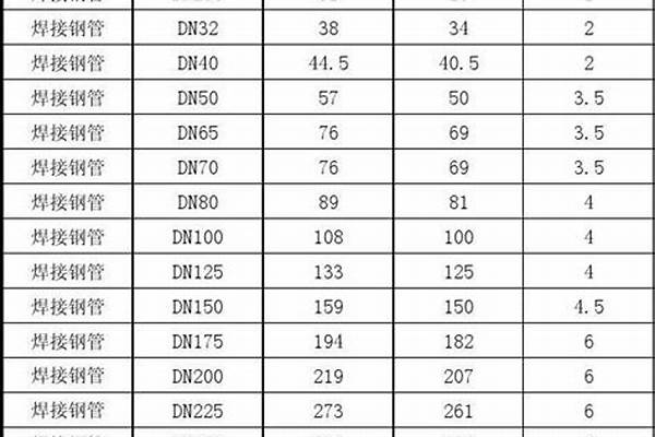 钢管尺寸以以及壁厚对照_钢管尺寸以以及壁厚对照表