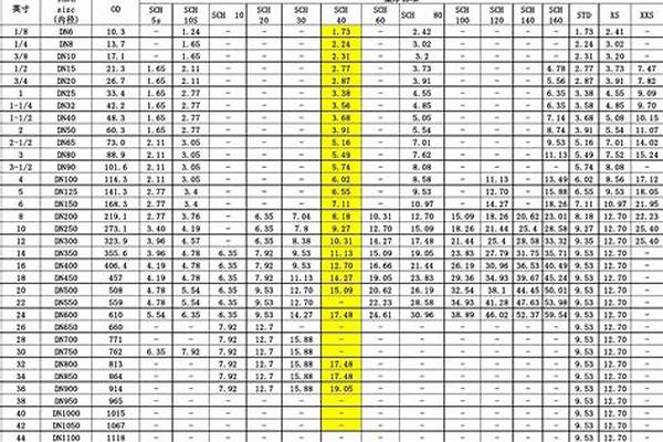 钢管外径壁厚国家标准_钢管外径壁厚国家标准是多少