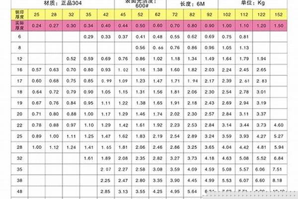 钢管型号规格表国家标准_钢管型号规格表国家标准是什么
