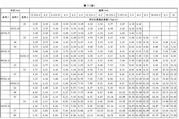 钢管允许偏差国家标准_钢管允许偏差国家标准规范