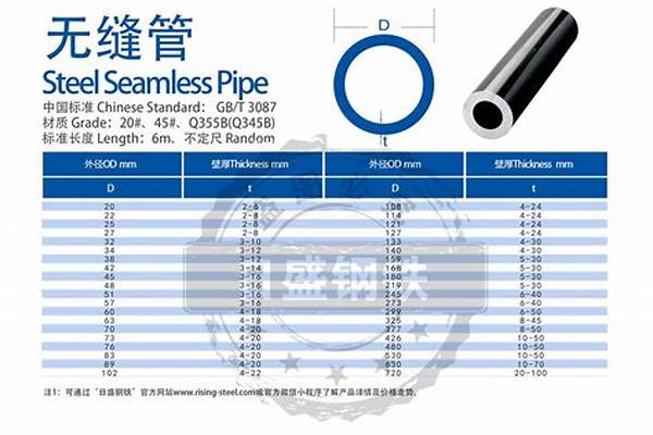 钢管价格行情_钢管价格行情最新报价