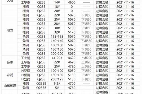 钢管一吨价格今日报价表_钢管一吨价格今日报价表图片