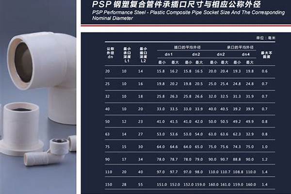 钢塑管规格_钢塑管规格型号尺寸表