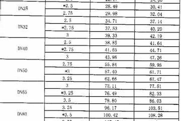 钢塑管壁厚国标_钢塑管壁厚国标标准