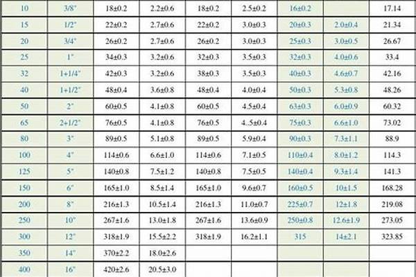 给水管规格型号尺寸表_pe给水管规格型号尺寸表