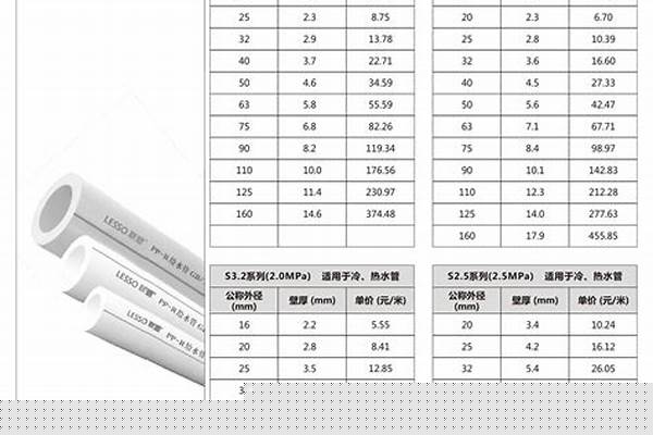 给水管材报价_给水管材报价明细表