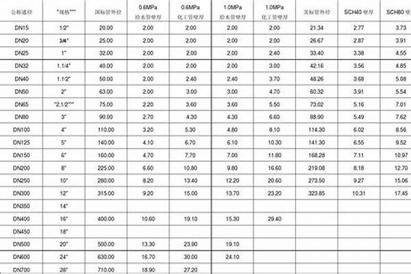 给水管径对照表_给水管径对照表规范