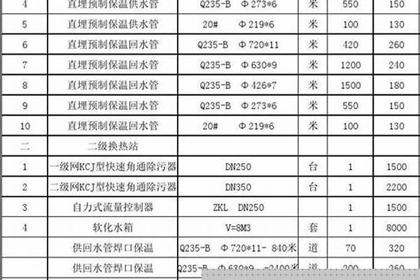 管道防腐报价表_管道防腐单价