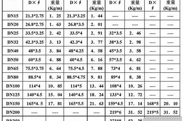 焊管镀锌管规格表_焊管镀锌管规格表大全