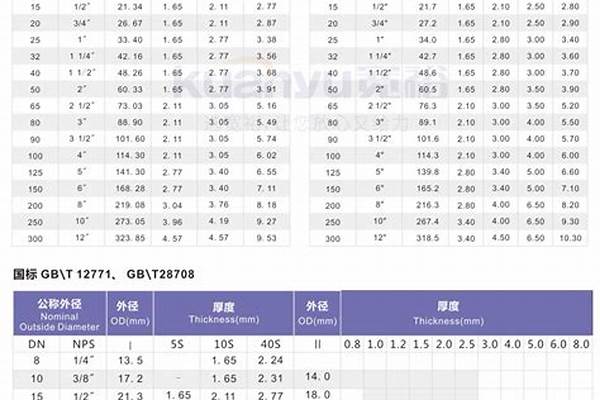 焊管口径表_焊管口径对照表
