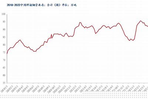 焊管价格趋势_焊管行情
