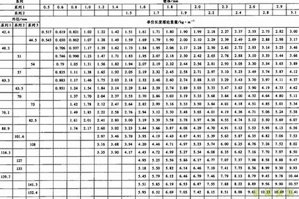 焊接钢管长度国家标准_焊接钢管长度国家标准是多少