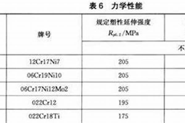 焊接钢管质量执行标准_焊接钢管质量执行标准是什么
