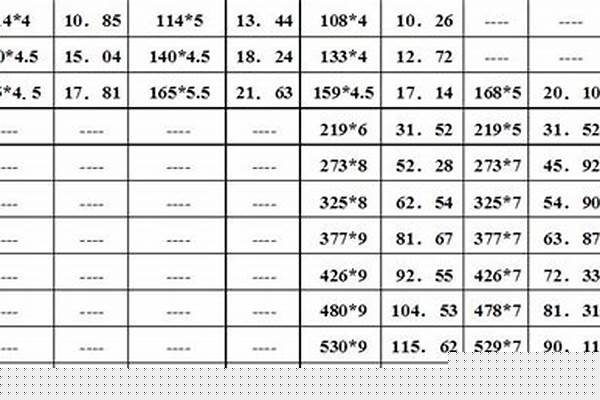 焊接钢管的规格以以及壁厚_焊接钢管的规格以以及壁厚标准