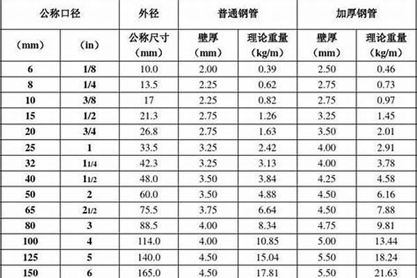 焊接钢管的壁厚_焊接钢管的壁厚偏差标准