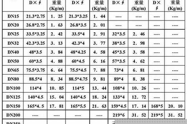 焊接钢管国标规格尺寸表_焊接钢管国标规格尺寸表图片