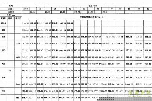 焊接钢管400的理论重量_400焊接钢管国标厚度