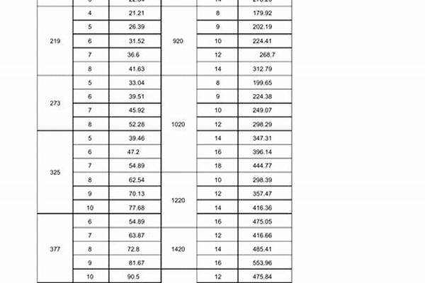 国标钢管外径_国标钢管外径尺寸对照表