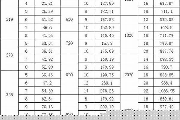 国标钢管型号_国标钢管型号规格表