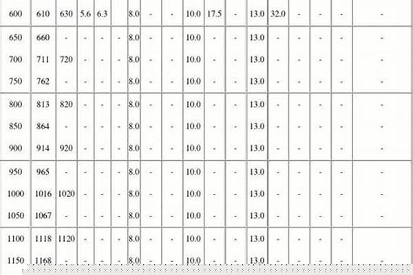 国标螺旋钢管壁厚标准_国标螺旋钢管壁厚标准对照表