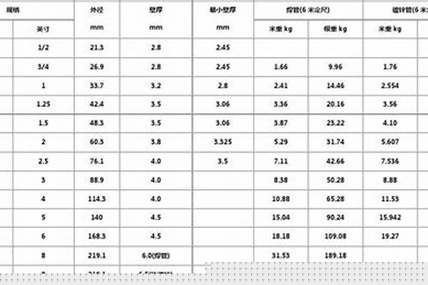 国标焊接钢管壁厚_国标焊接钢管壁厚标准表
