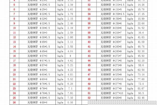 国标无缝钢管理论重量_国标无缝钢管理论重量表