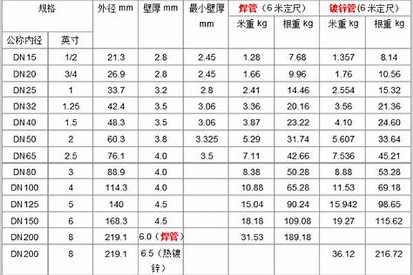 国标无缝钢管壁厚_国标无缝钢管壁厚尺寸表