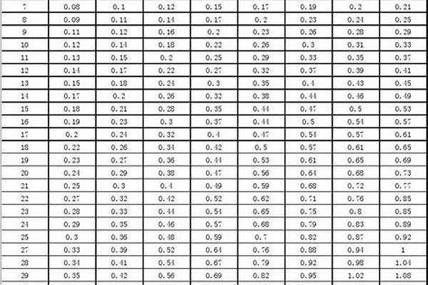 国标无缝管钢管理论重量_国标无缝钢管重量表