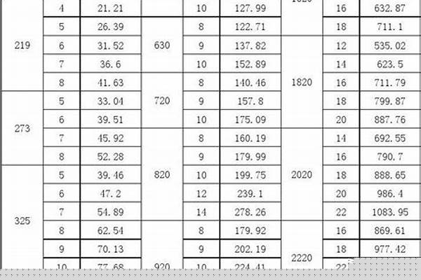 国标dn200钢管壁厚_dn200钢管壁厚标准