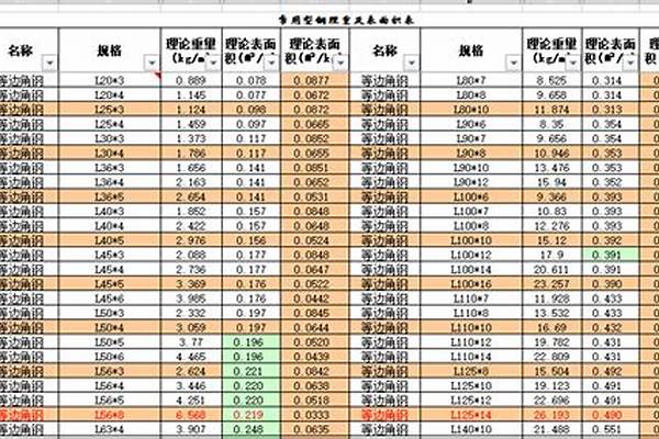 各种钢管重量计算_各种钢管重量计算公式