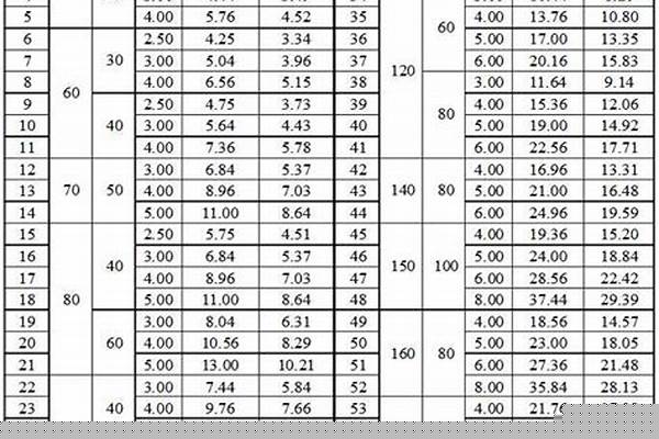 各种方矩管理论重量计算公式_各种方矩管理论重量计算公式是什么