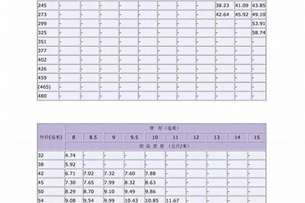 厚壁无缝钢管尺寸_厚壁无缝钢管尺寸规格表